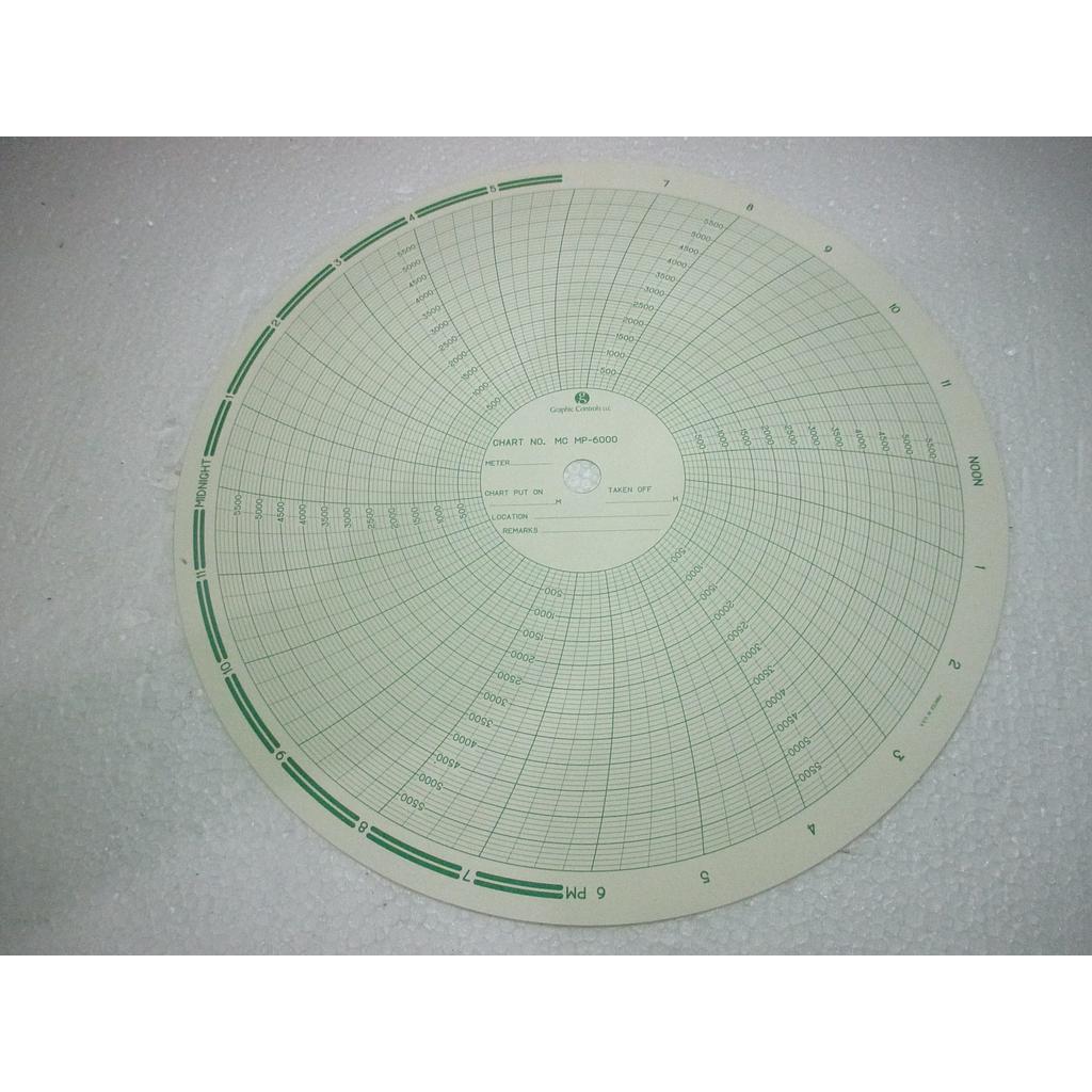 Kertas Barton Tes MP 6000